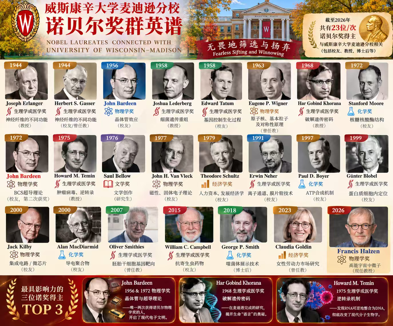 诺贝尔奖群英谱